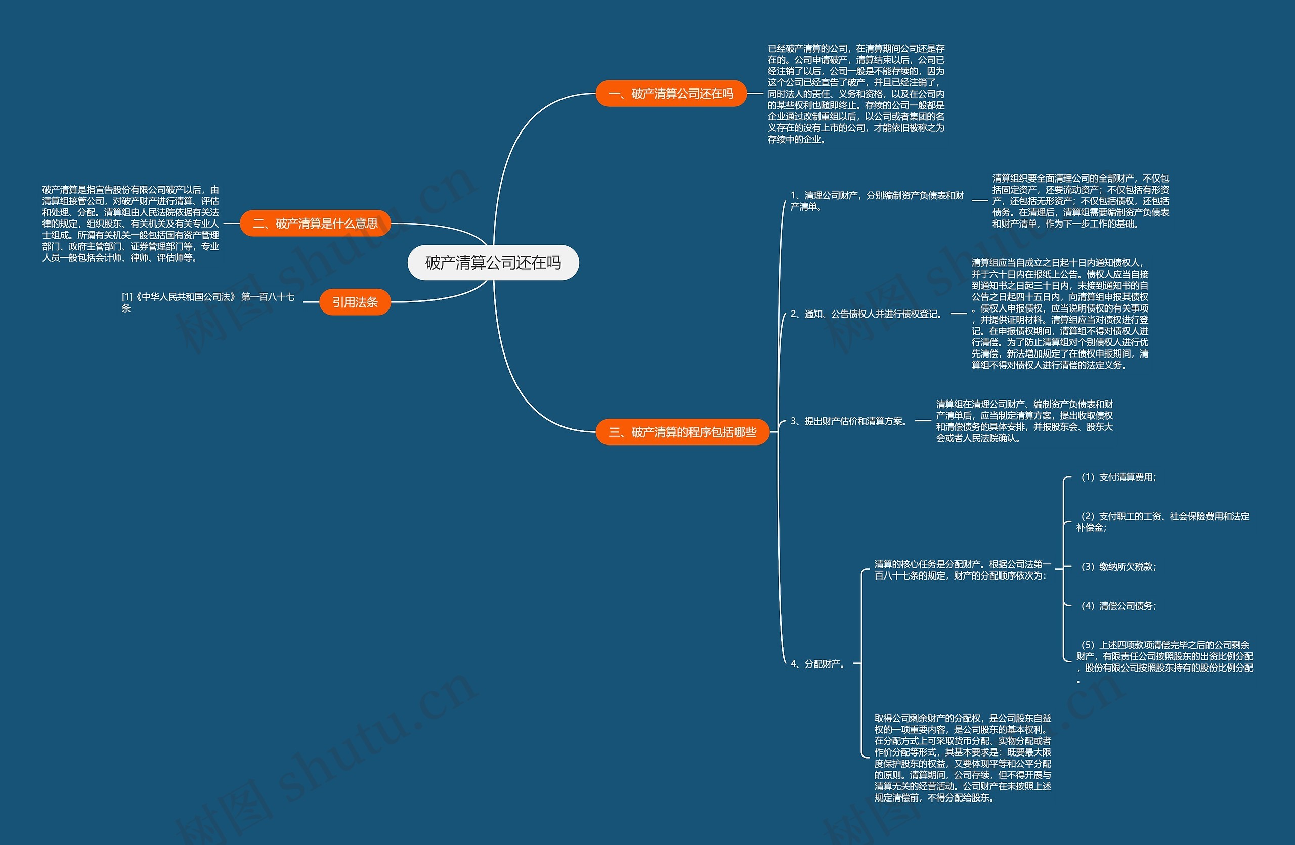 破产清算公司还在吗思维导图