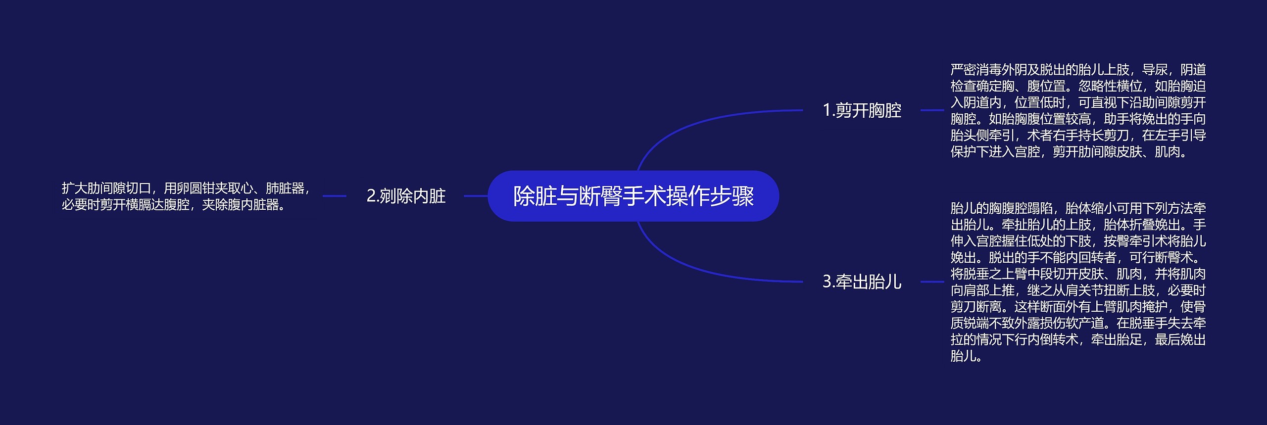 除脏与断臀手术操作步骤