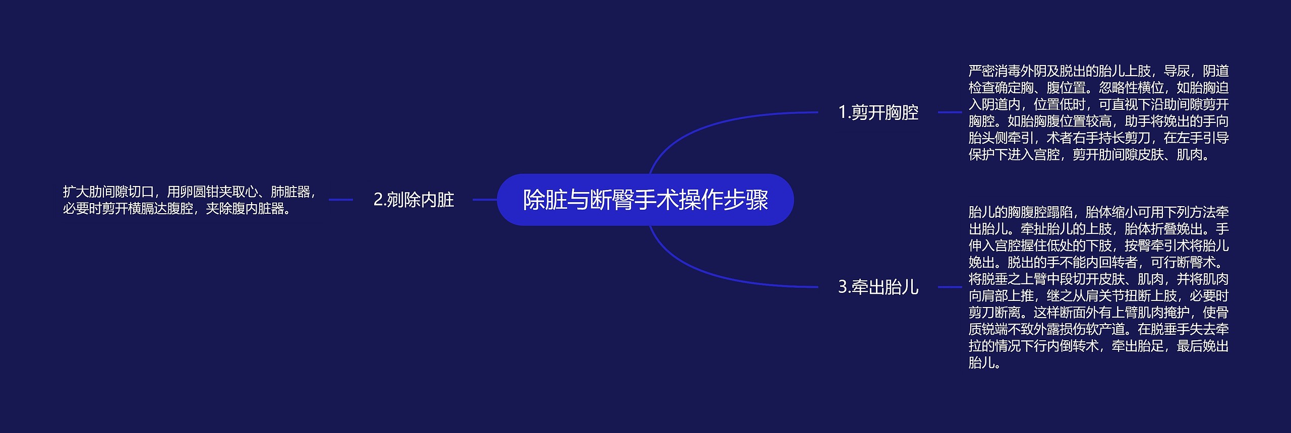 除脏与断臀手术操作步骤思维导图