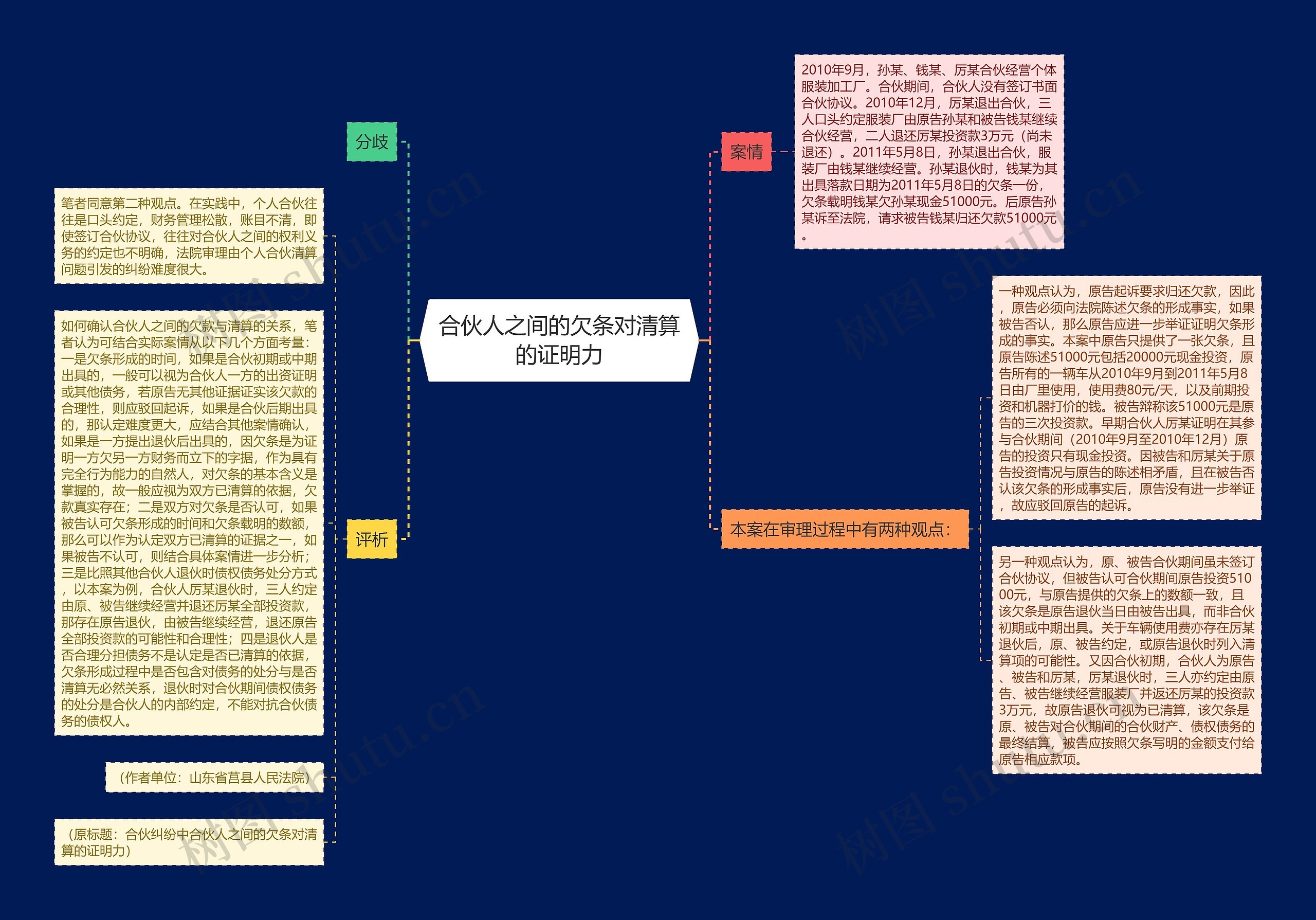 合伙人之间的欠条对清算的证明力 合伙人之间的欠条对清算的证明力