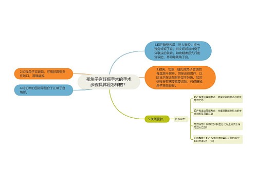 残角子宫妊娠手术的手术步骤具体是怎样的？