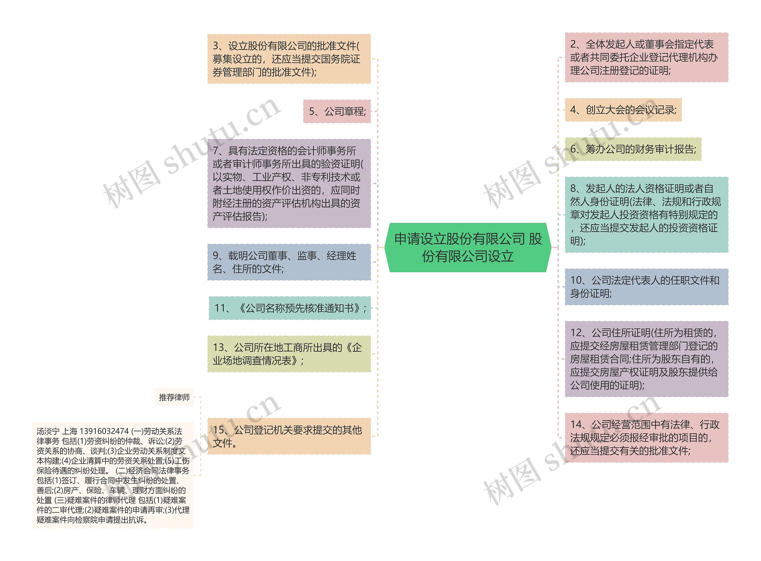 申请设立股份有限公司 股份有限公司设立思维导图