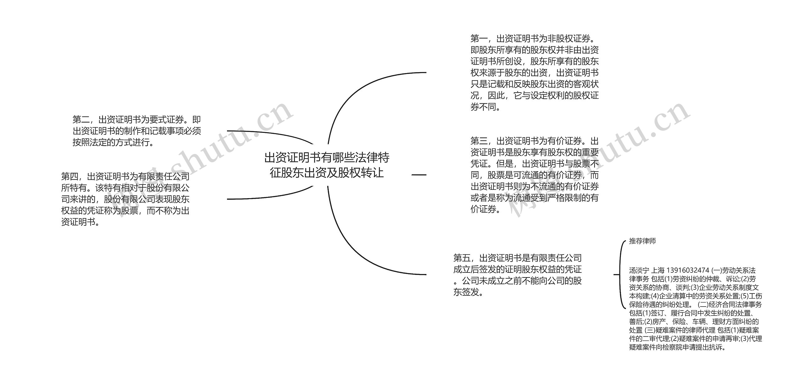 出资证明书有哪些法律特征股东出资及股权转让思维导图