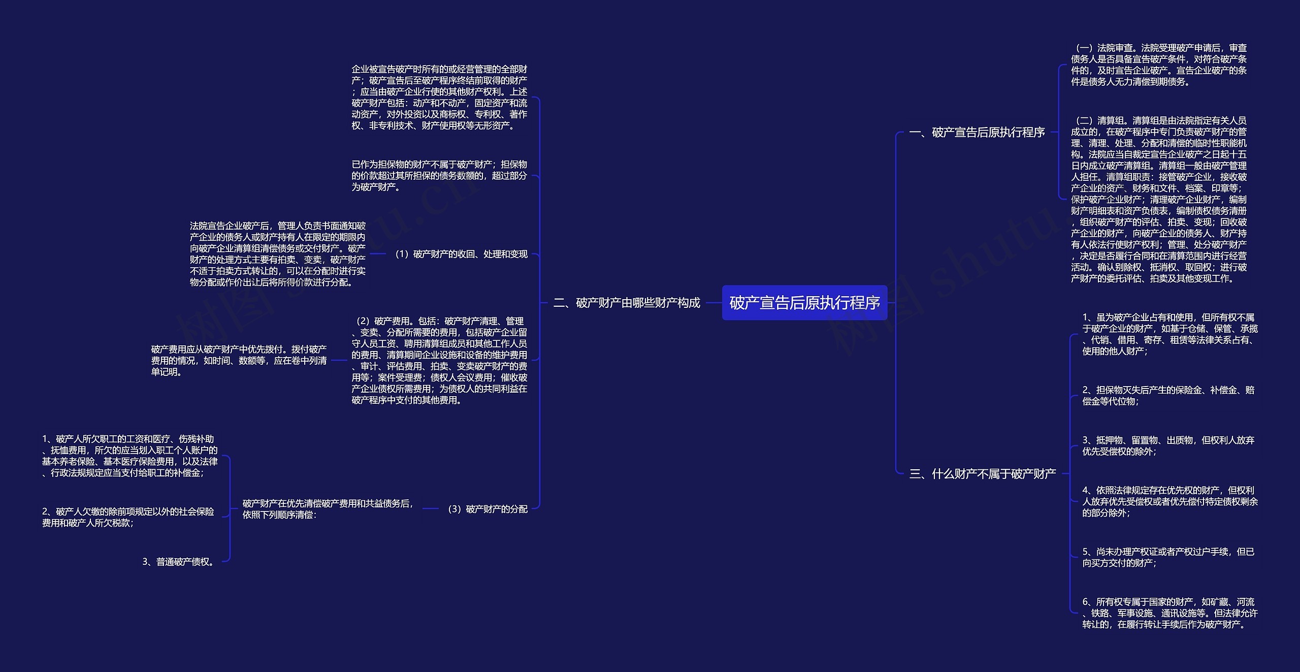 破产宣告后原执行程序 破产宣告后原执行程序