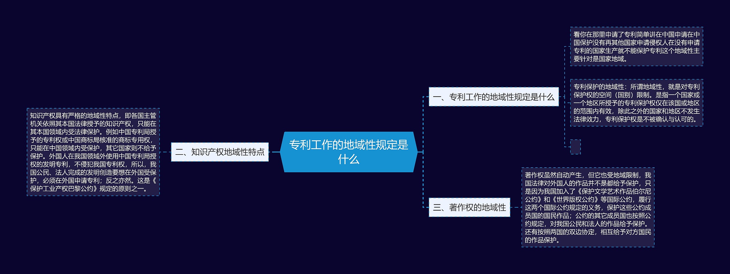 专利工作的地域性规定是什么