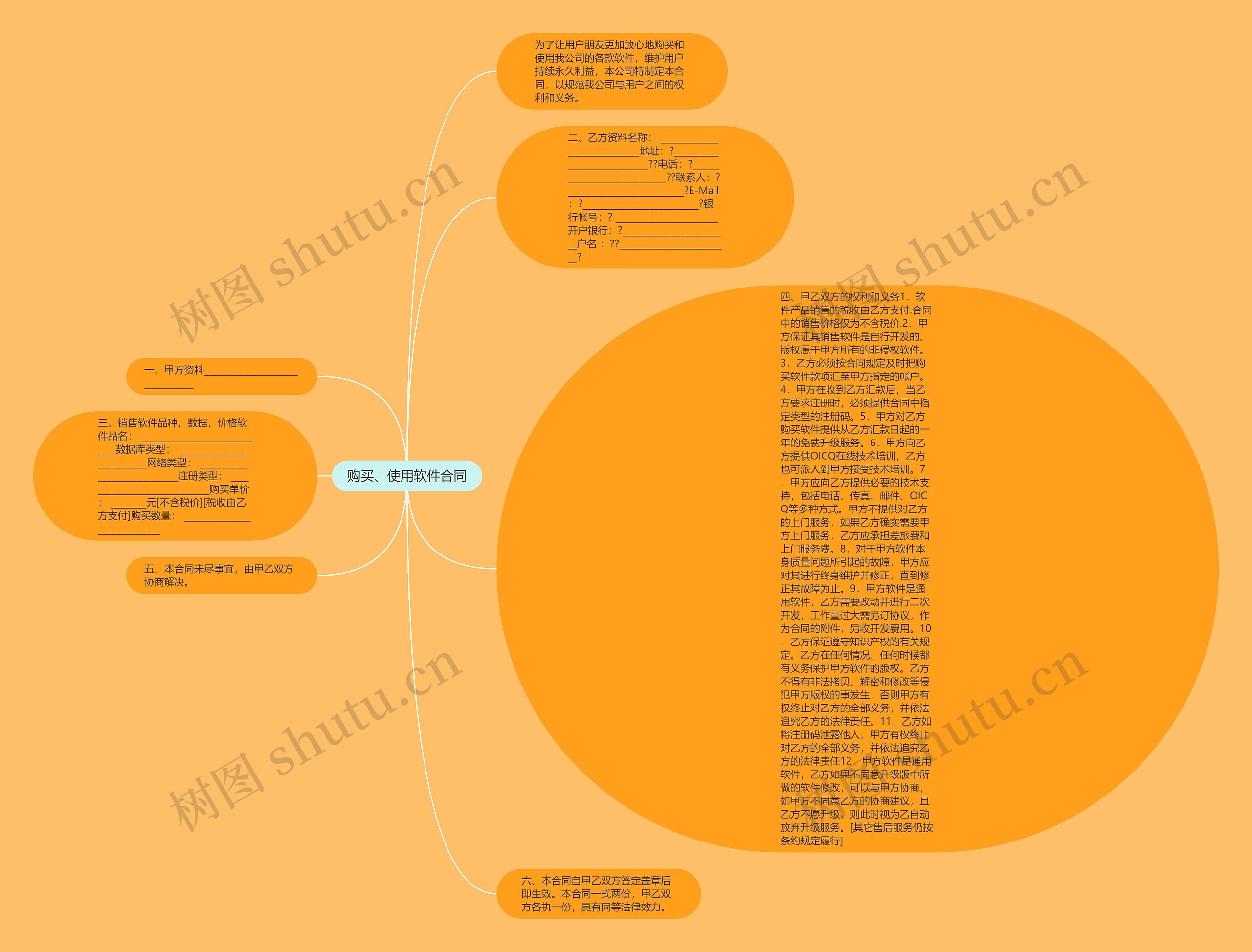 购买、使用软件合同思维导图