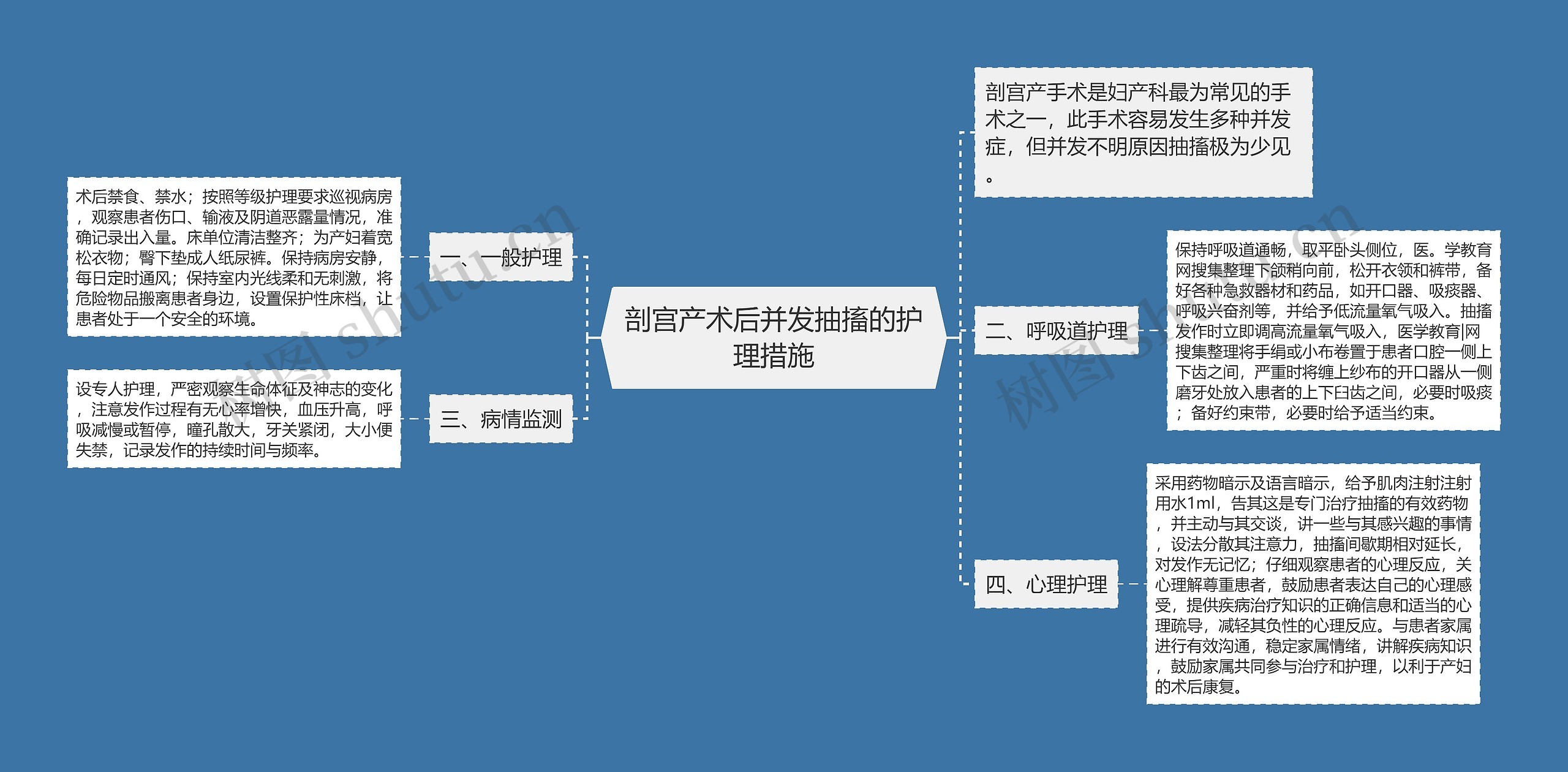 剖宫产术后并发抽搐的护理措施