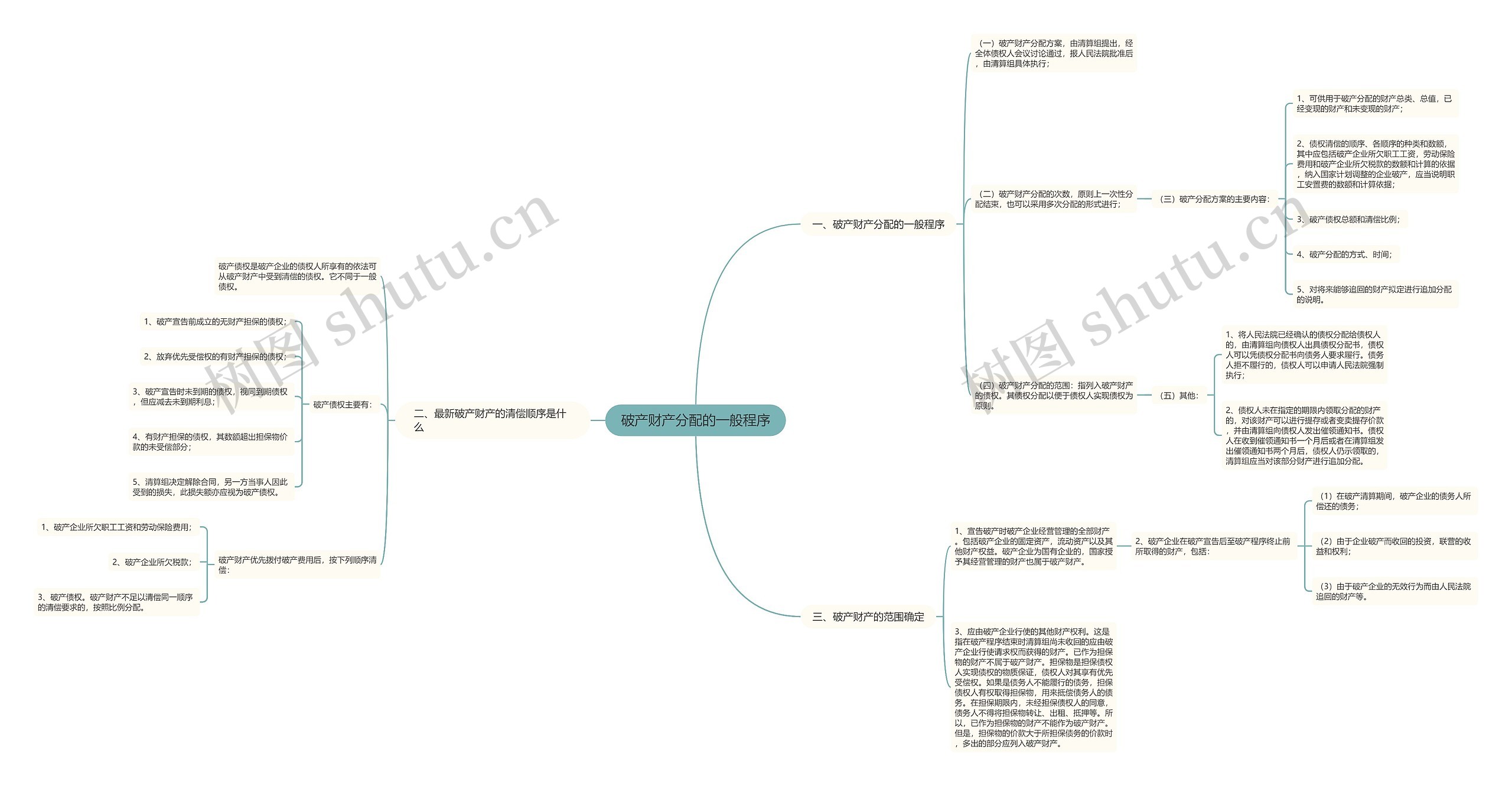 破产财产分配的一般程序 破产财产分配的一般程序