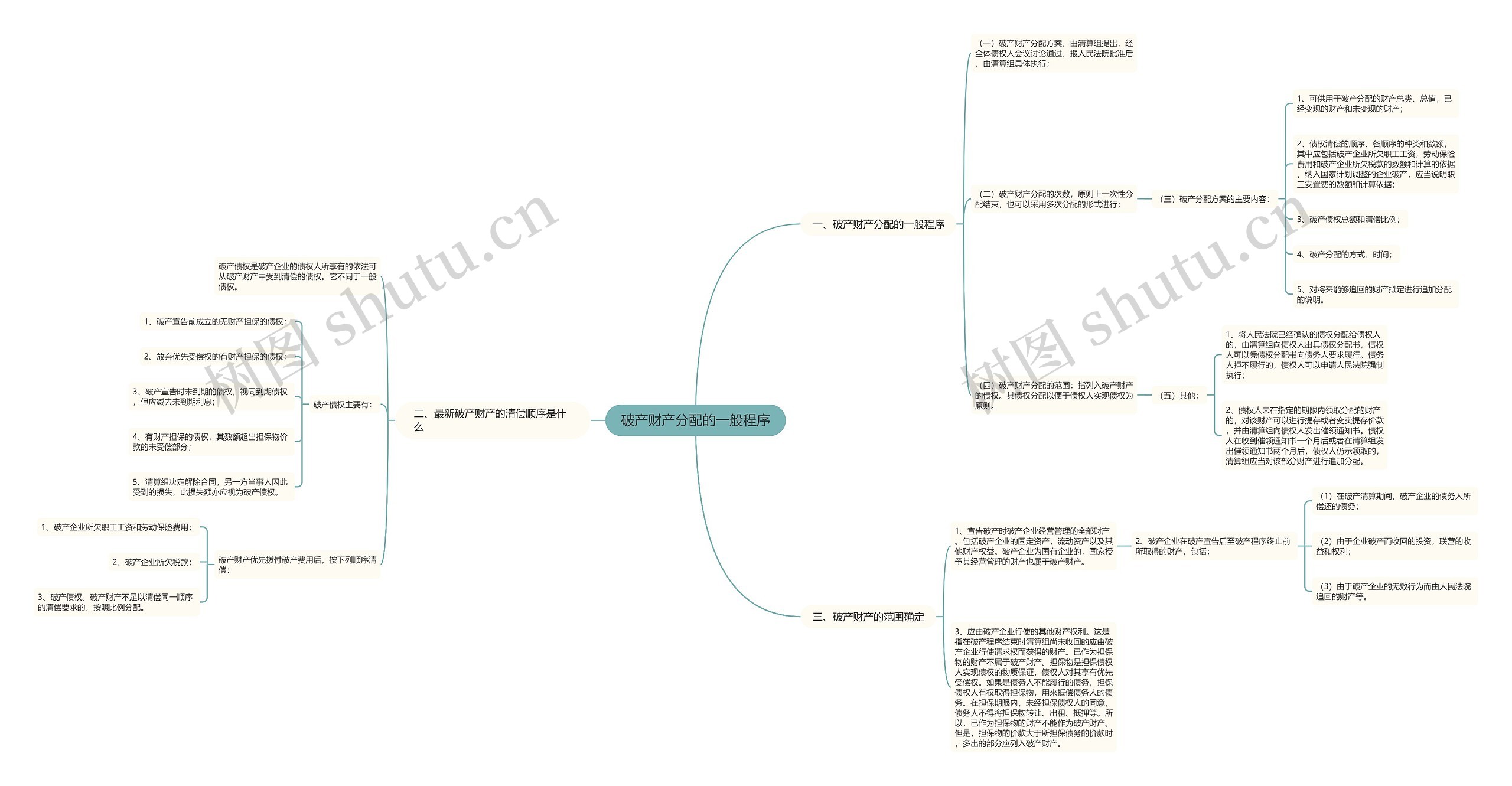 破产财产分配的一般程序思维导图