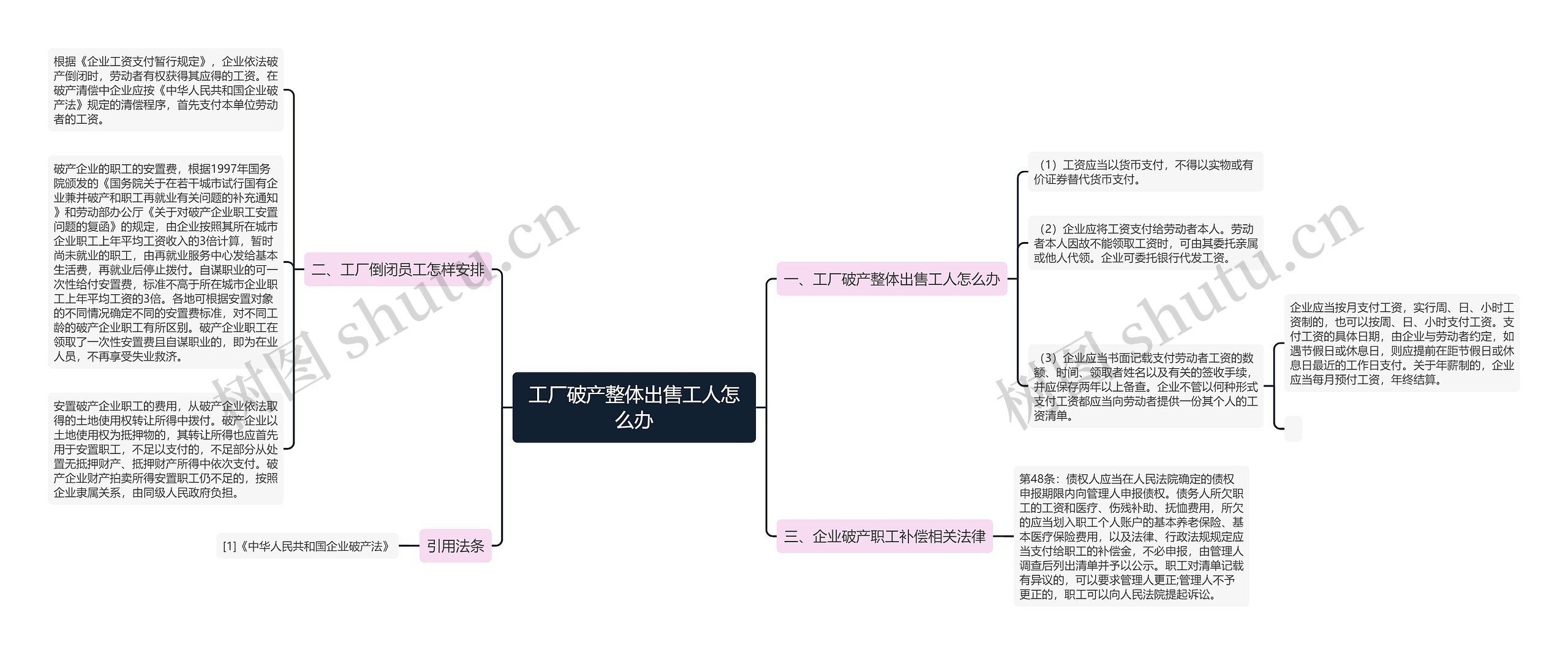 工厂破产整体出售工人怎么办思维导图