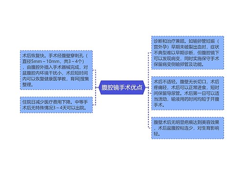 腹腔镜手术优点