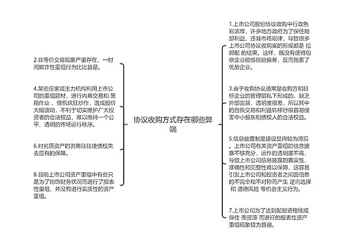 协议收购方式存在哪些弊端