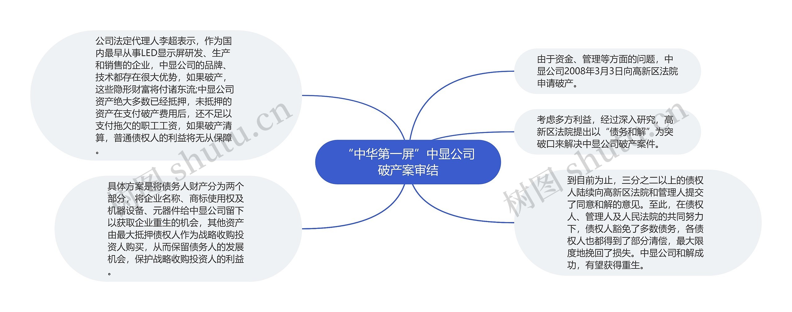 “中华第一屏”中显公司破产案审结