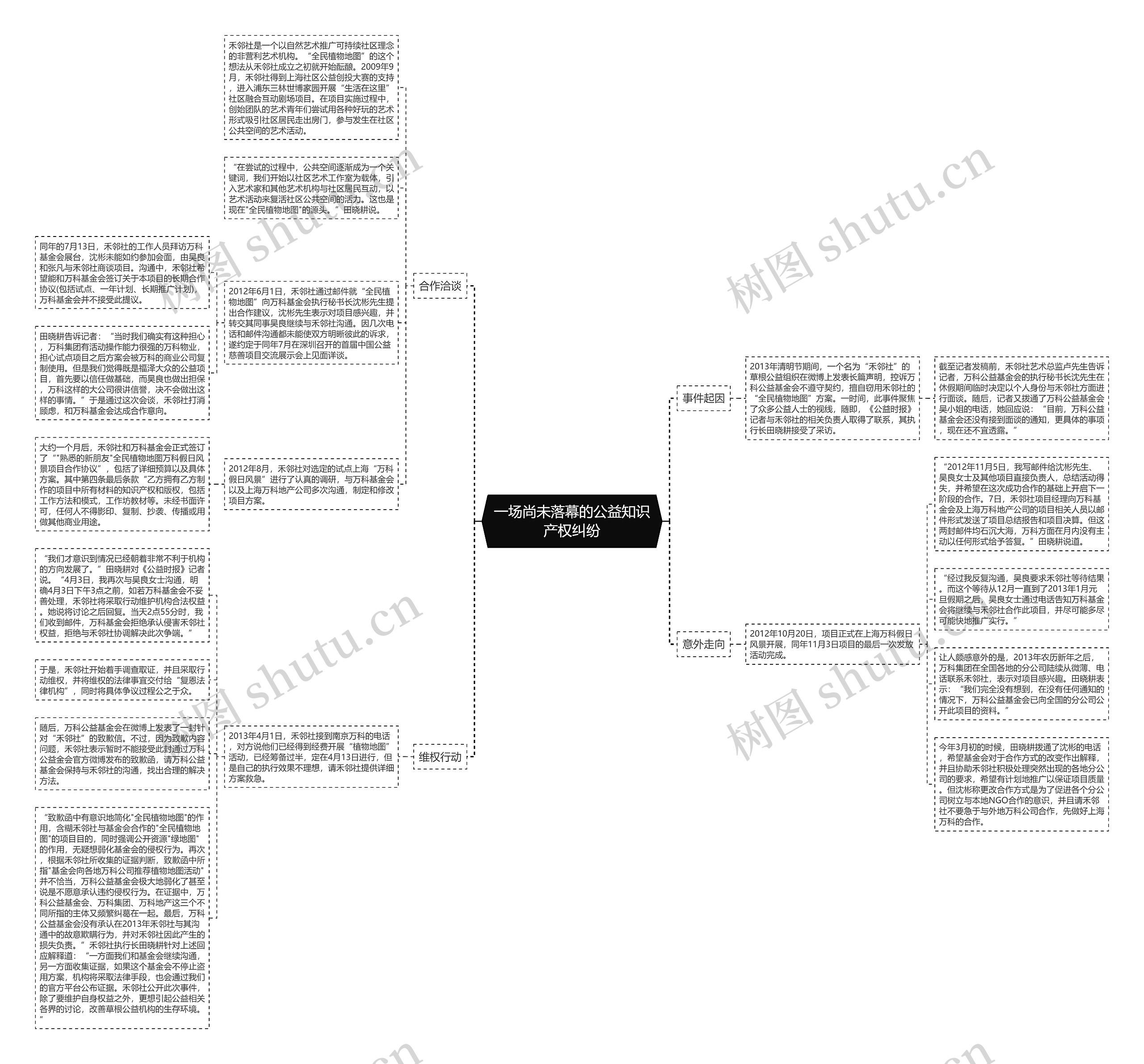 一场尚未落幕的公益知识产权纠纷思维导图