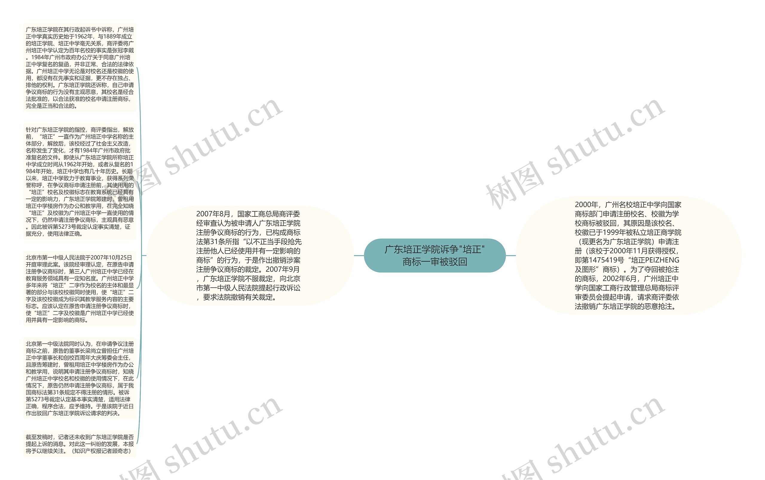 广东培正学院诉争"培正"商标一审被驳回