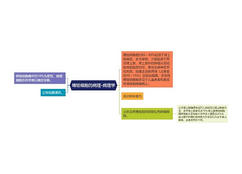 嗜铬细胞的病理-病理学