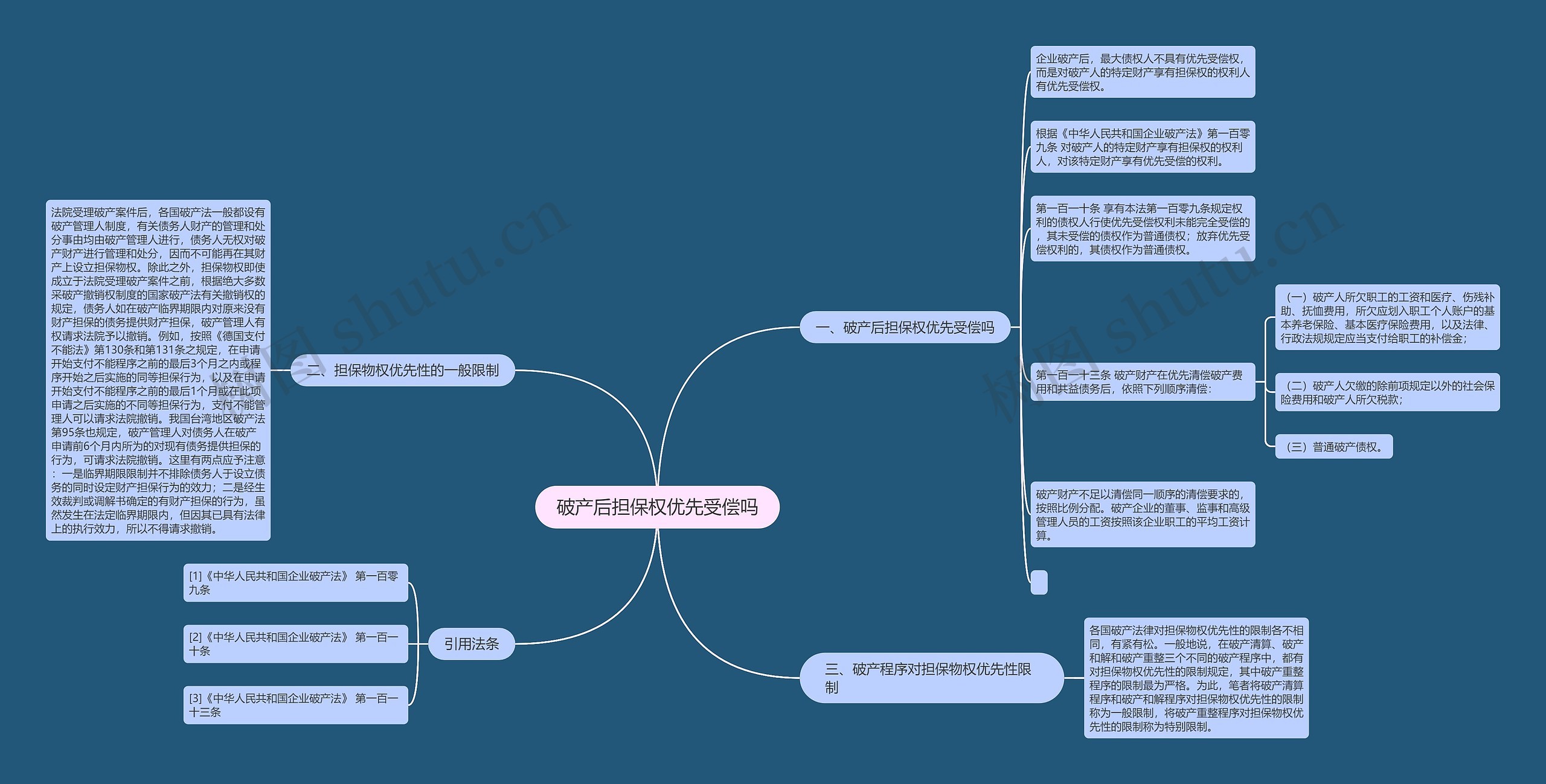 破产后担保权优先受偿吗 破产后担保权优先受偿吗