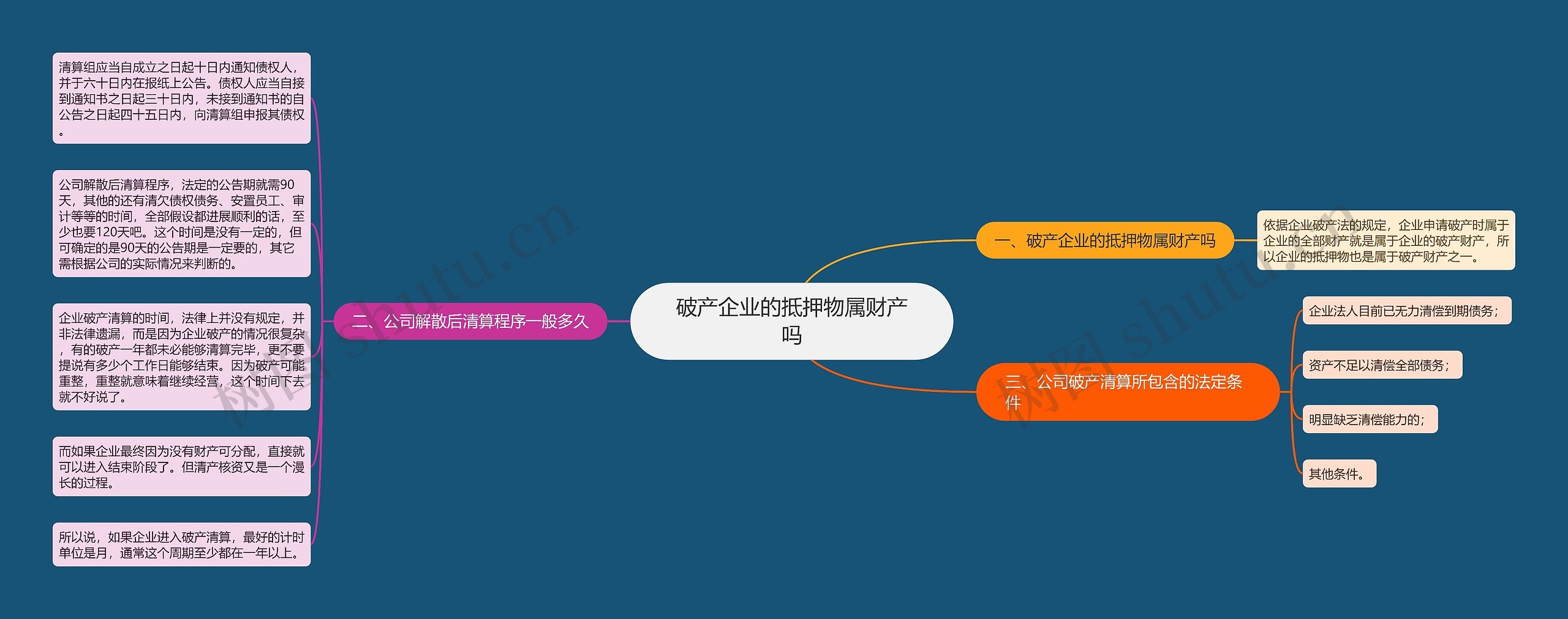 破产企业的抵押物属财产吗思维导图