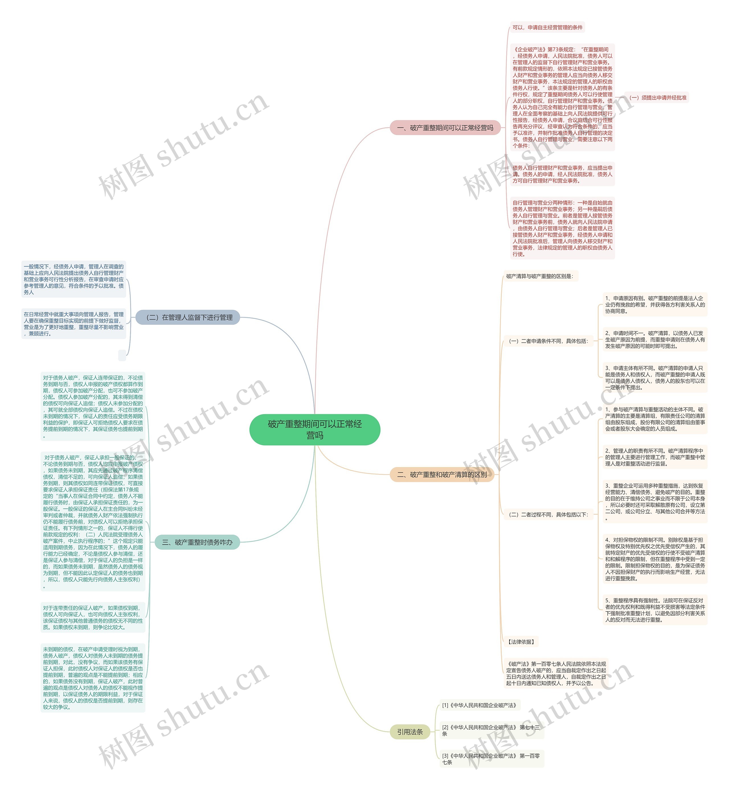 破产重整期间可以正常经营吗思维导图