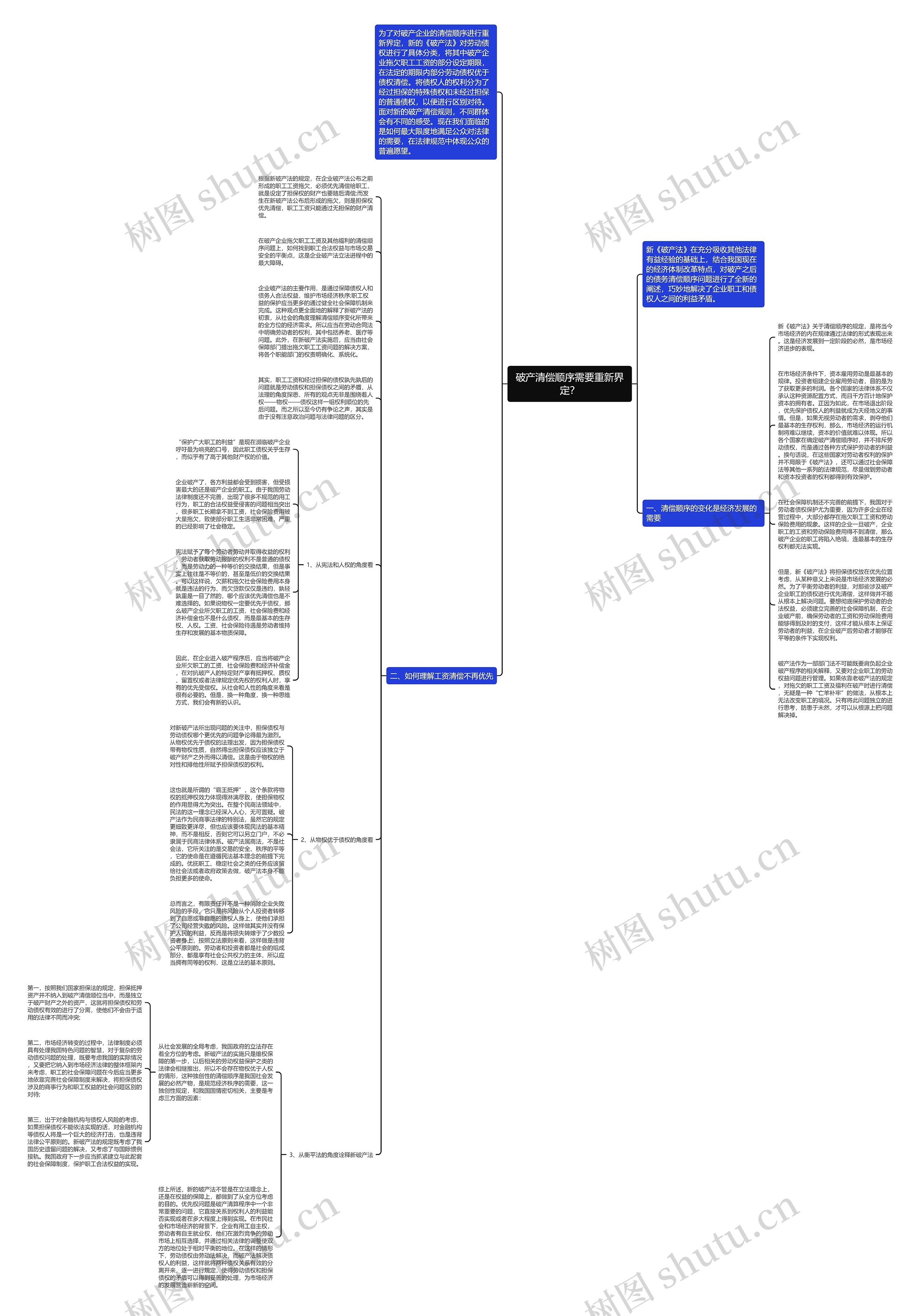 破产清偿顺序需要重新界定？思维导图