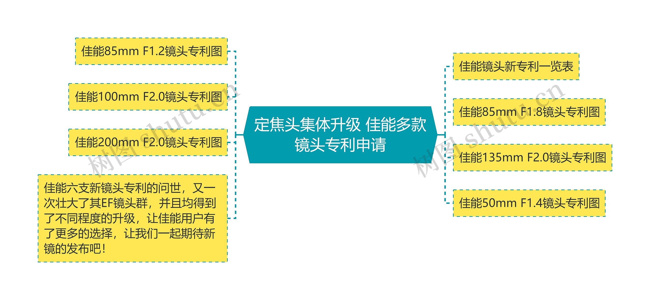 定焦头集体升级 佳能多款镜头专利申请