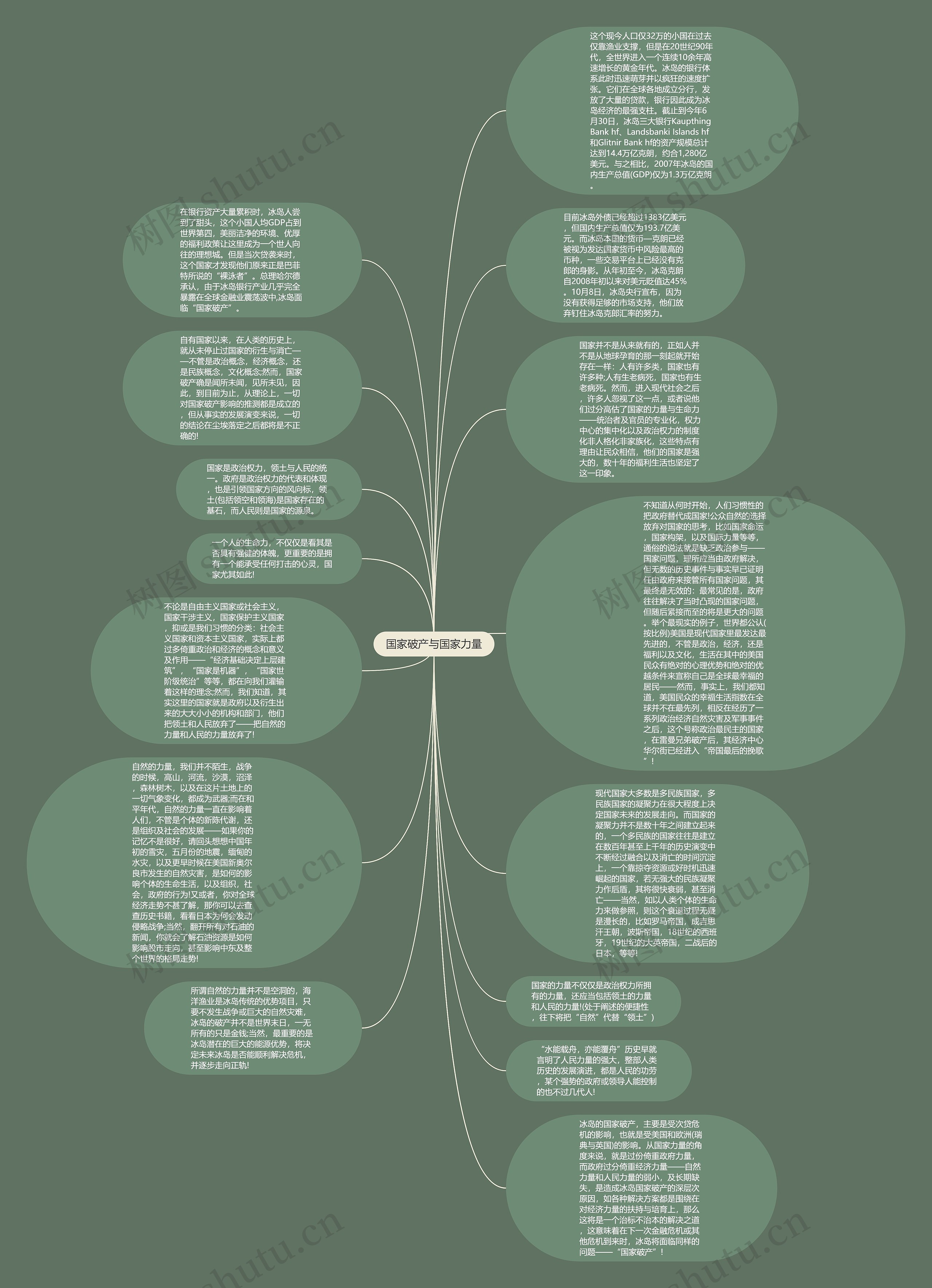 国家破产与国家力量思维导图