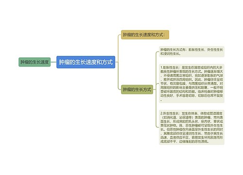 肿瘤的生长速度和方式