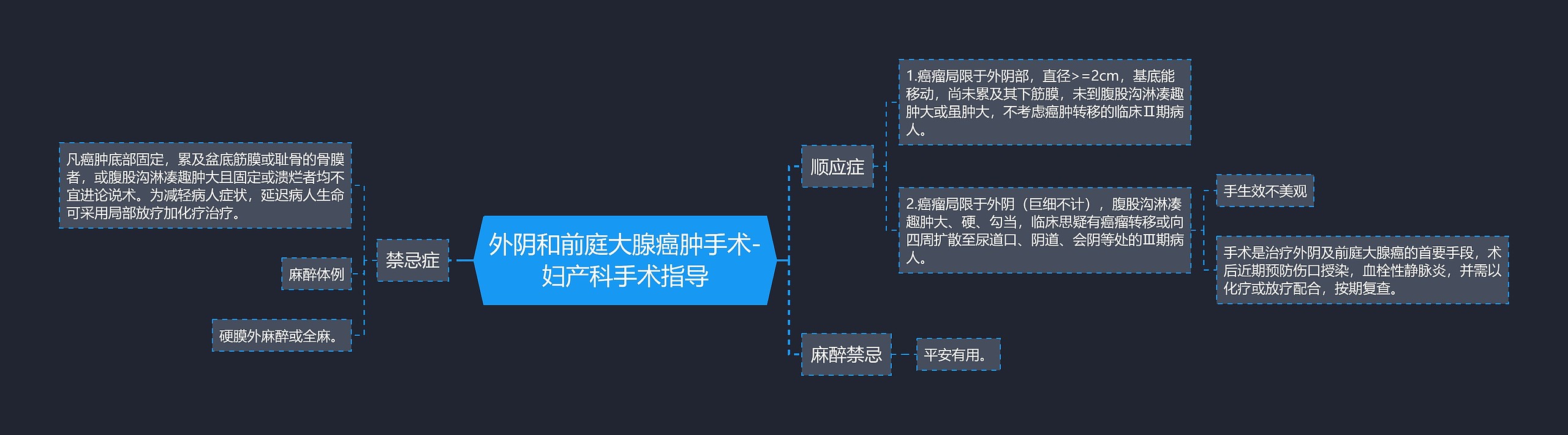 外阴和前庭大腺癌肿手术-妇产科手术指导