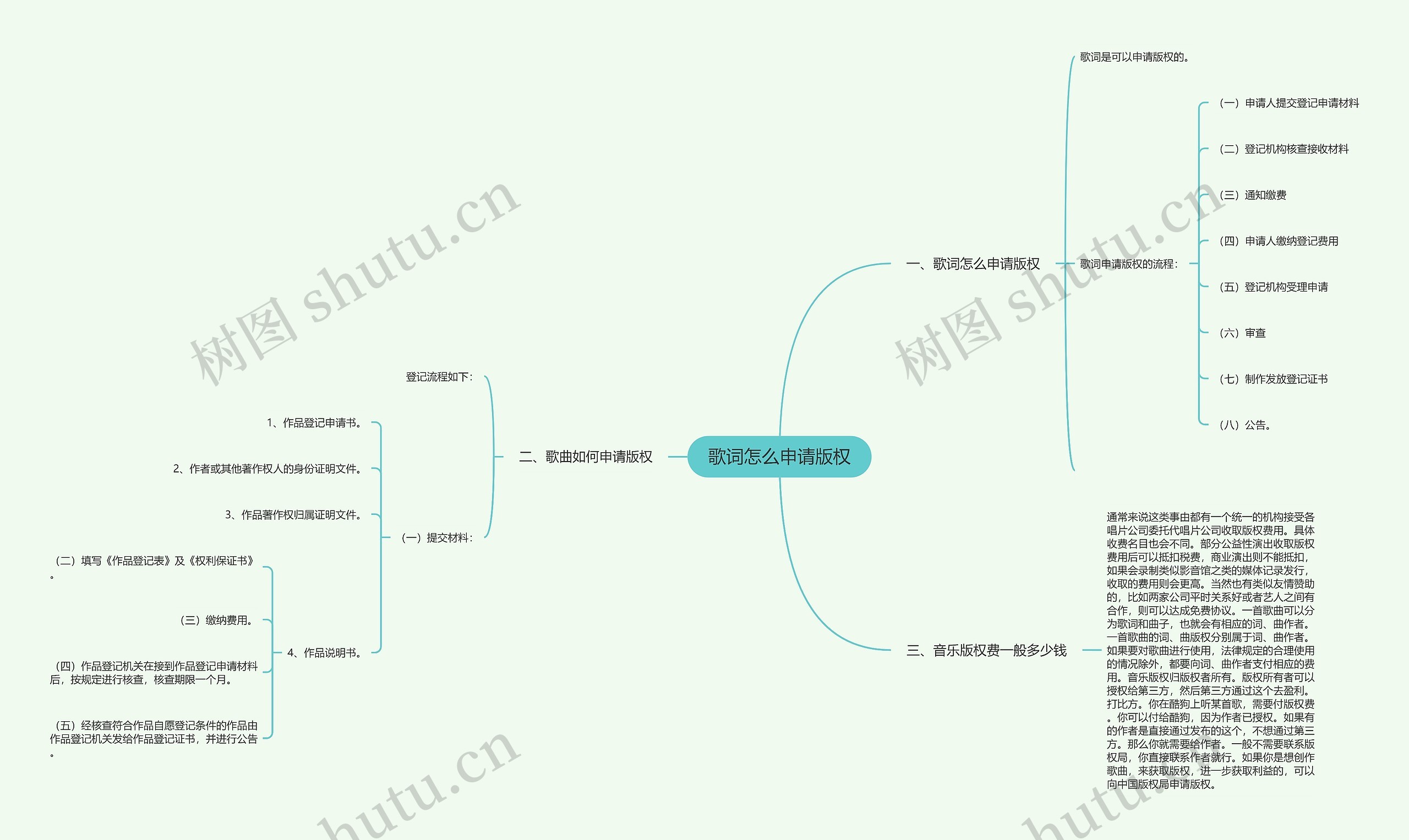 歌词怎么申请版权