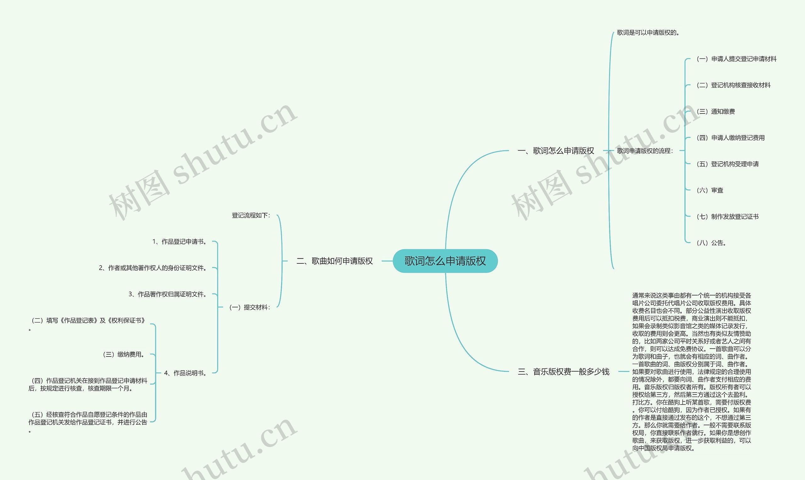 歌词怎么申请版权 歌词怎么申请版权