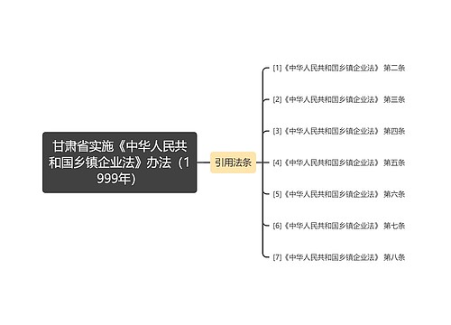 甘肃省实施《中华人民共和国乡镇企业法》办法（1999年）