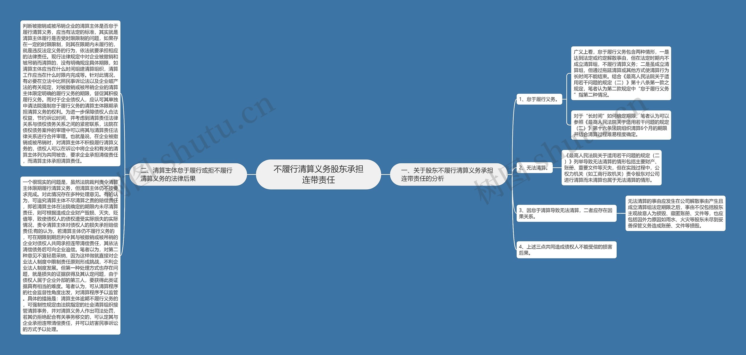 不履行清算义务股东承担连带责任思维导图