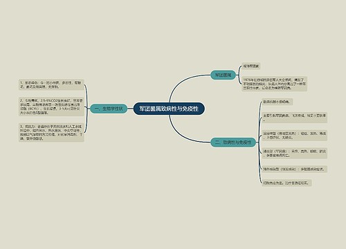 军团菌属致病性与免疫性思维导图