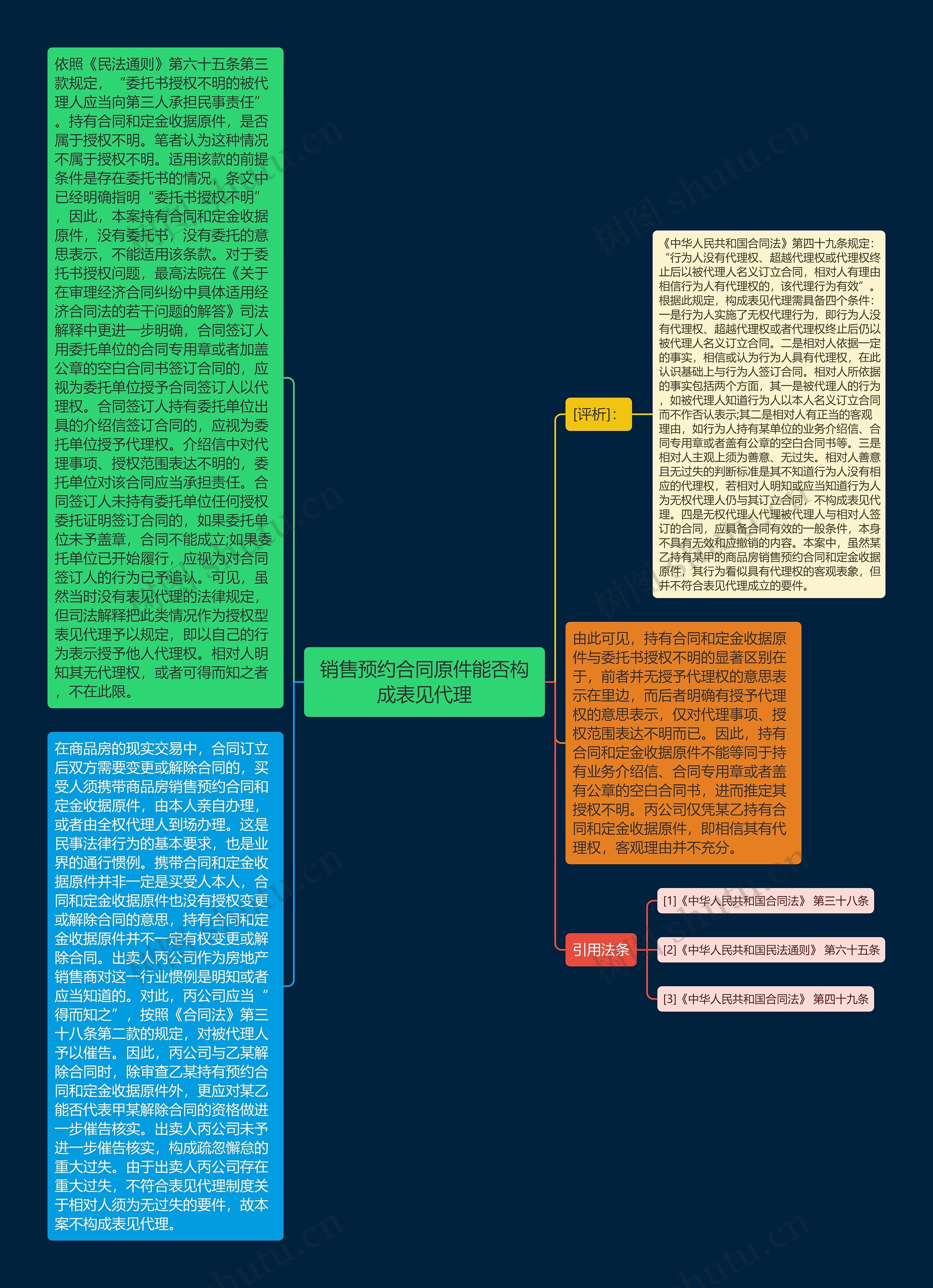 销售预约合同原件能否构成表见代理 销售预约合同原件能否构成表见代理