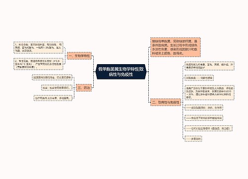 假单胞菌属生物学特性|致病性与免疫性