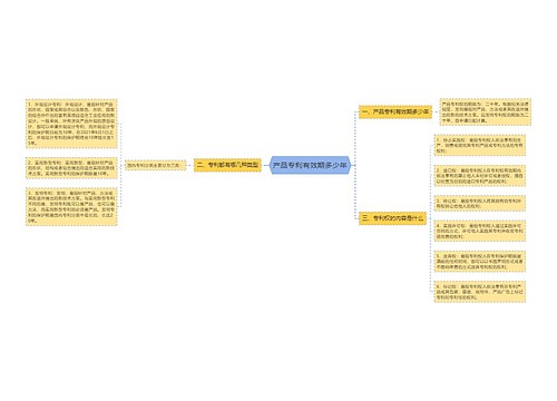产品专利有效期多少年