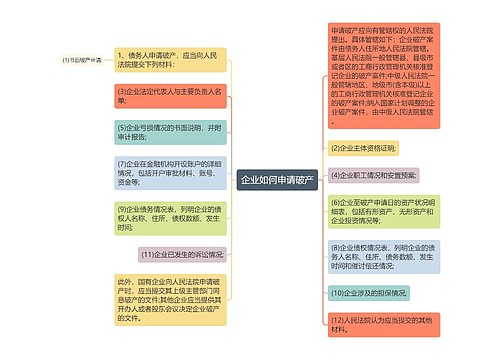 企业如何申请破产