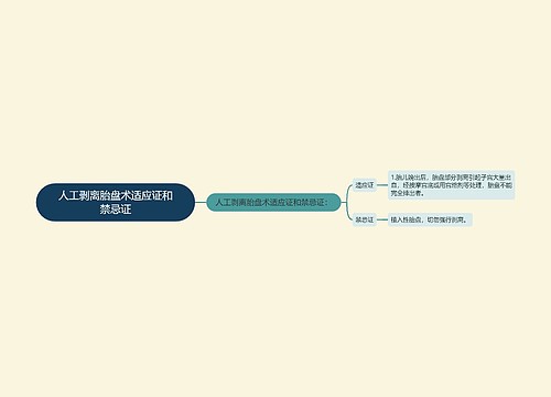 人工剥离胎盘术适应证和禁忌证