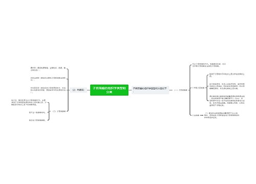 子宫颈癌的组织学类型和分类思维导图