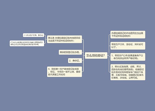 怎么领结婚证？