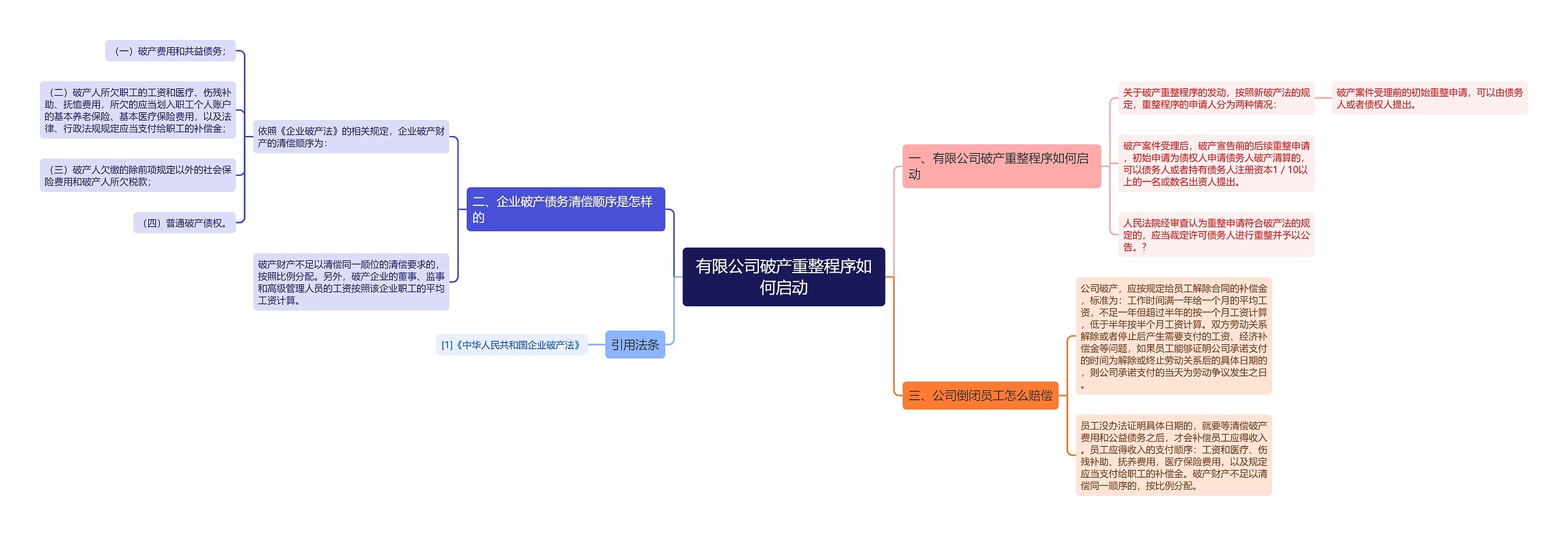 有限公司破产重整程序如何启动