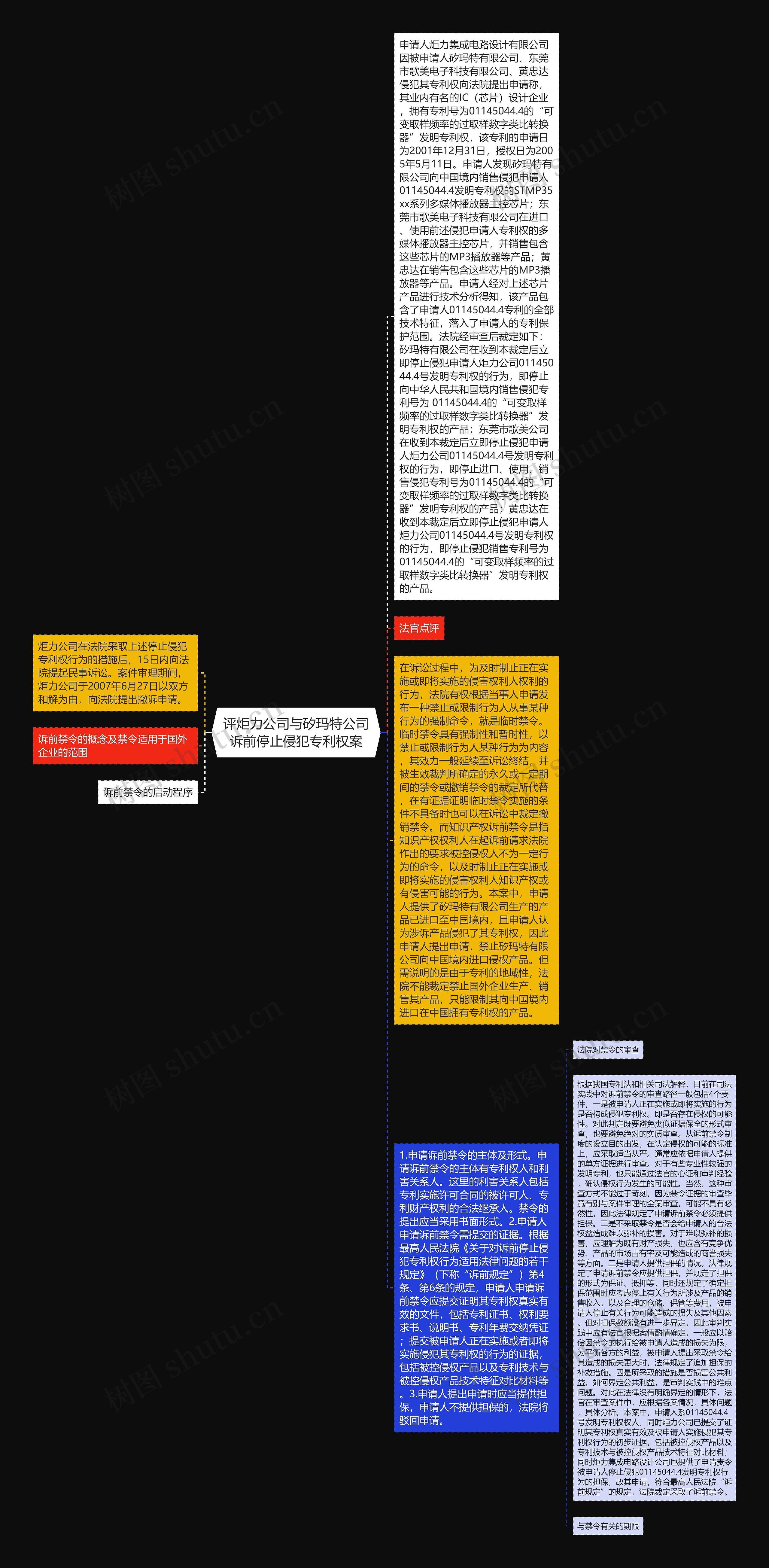 评炬力公司与矽玛特公司诉前停止侵犯专利权案思维导图