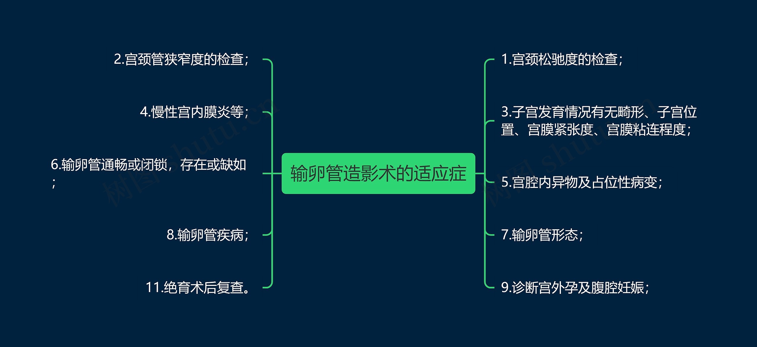 输卵管造影术的适应症