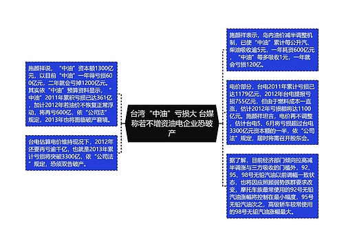 台湾“中油”亏损大 台媒称若不增资油电企业恐破产