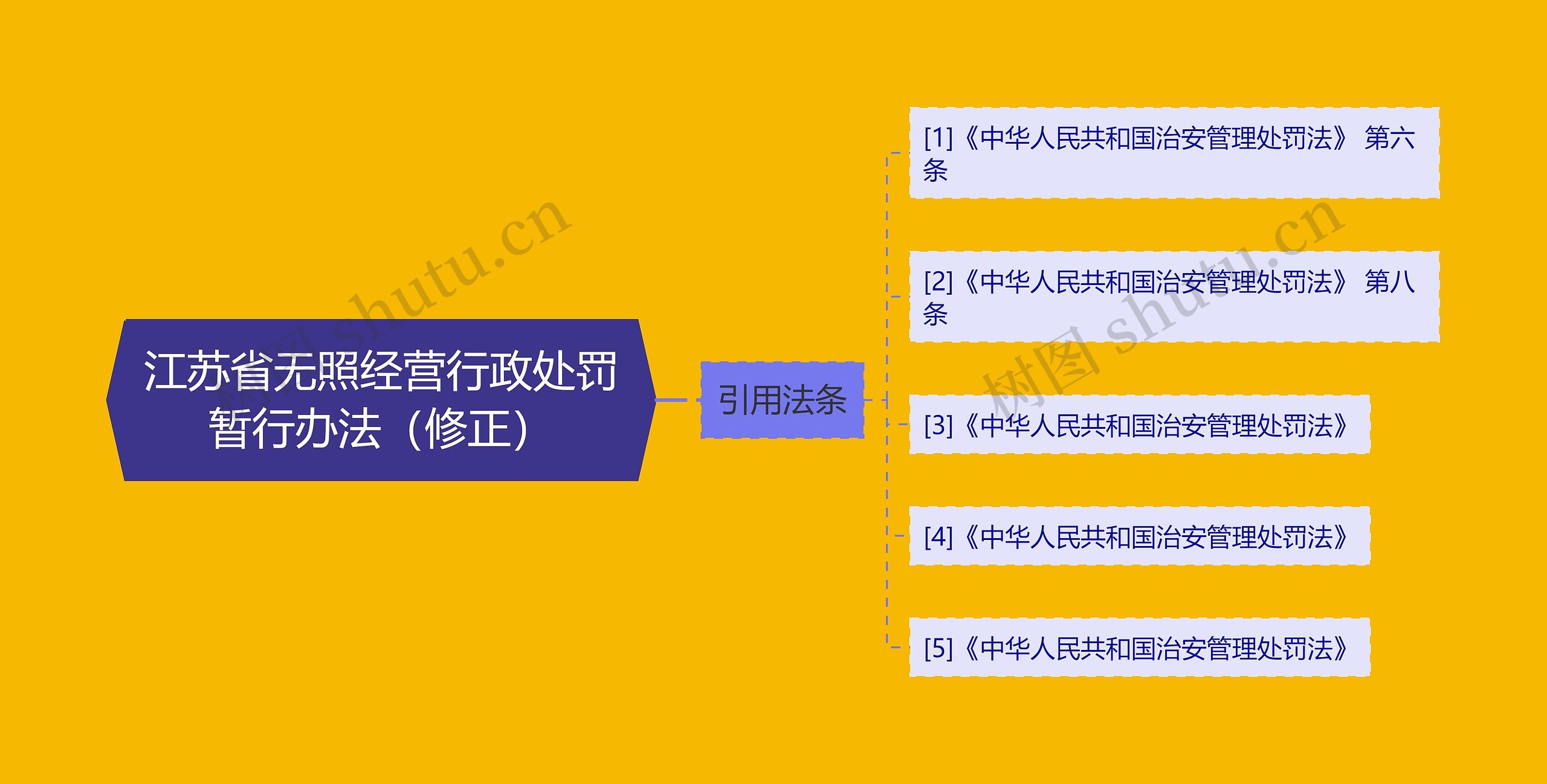 江苏省无照经营行政处罚暂行办法（修正）思维导图