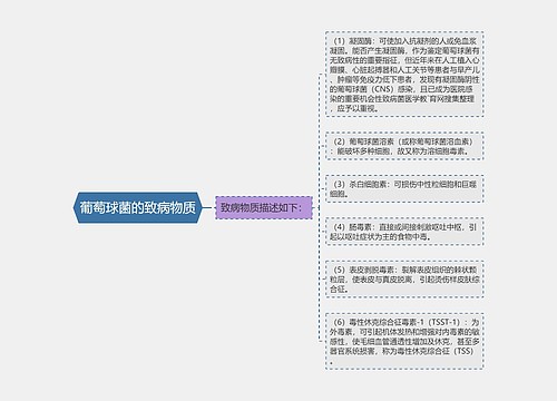 葡萄球菌的致病物质