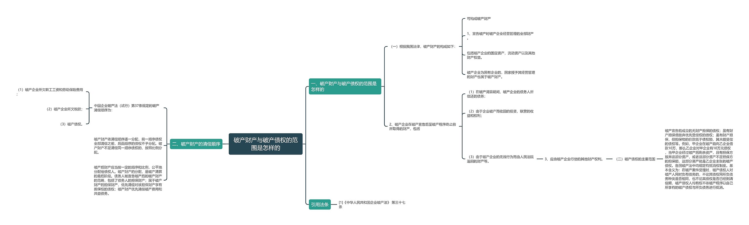 破产财产与破产债权的范围是怎样的 破产财产与破产债权的范围是怎样的