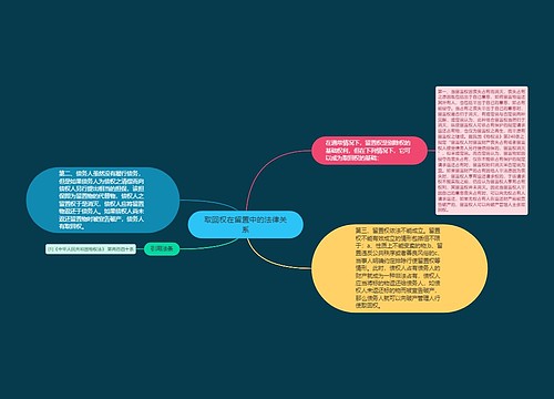 取回权在留置中的法律关系