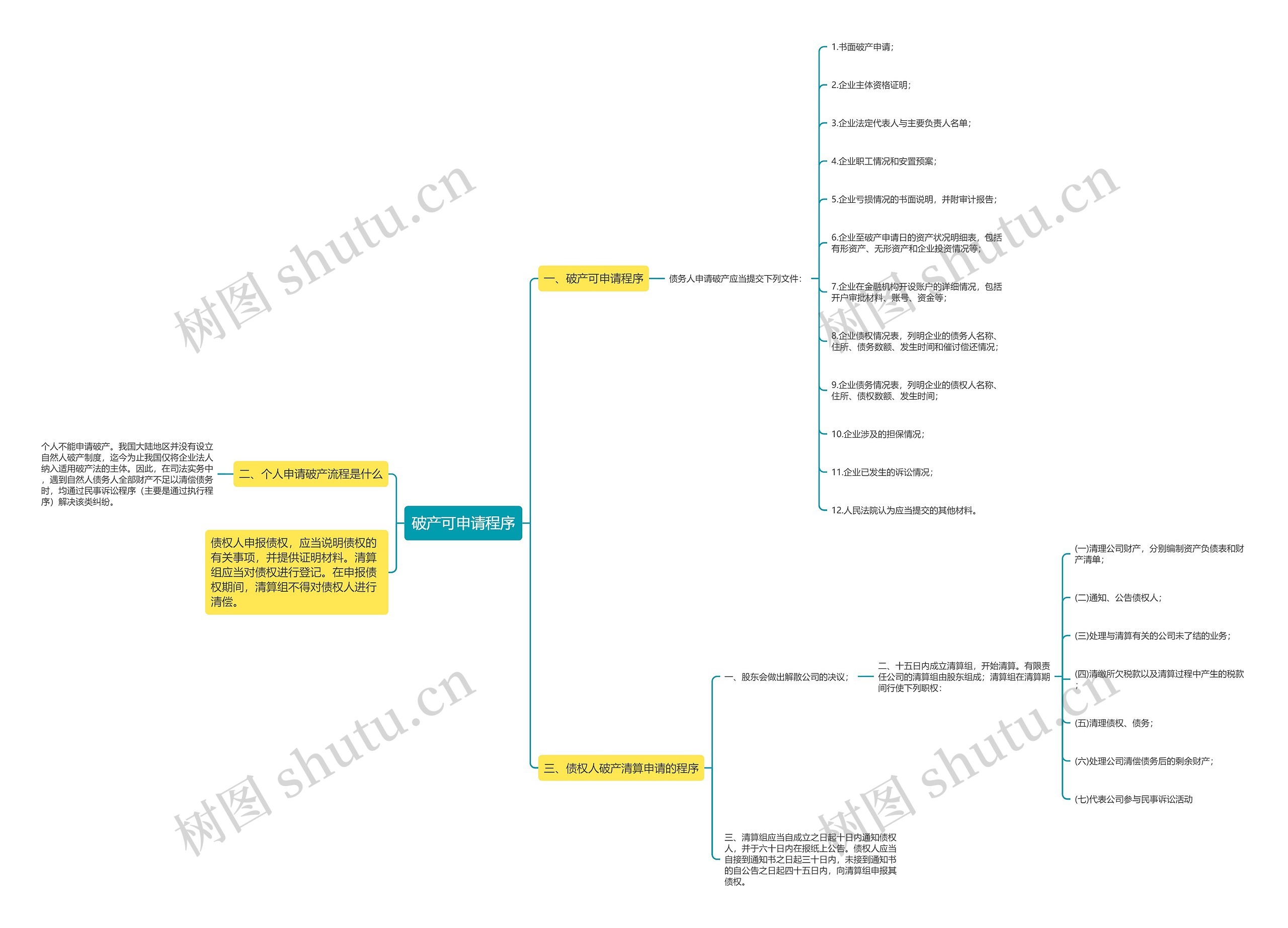 破产可申请程序