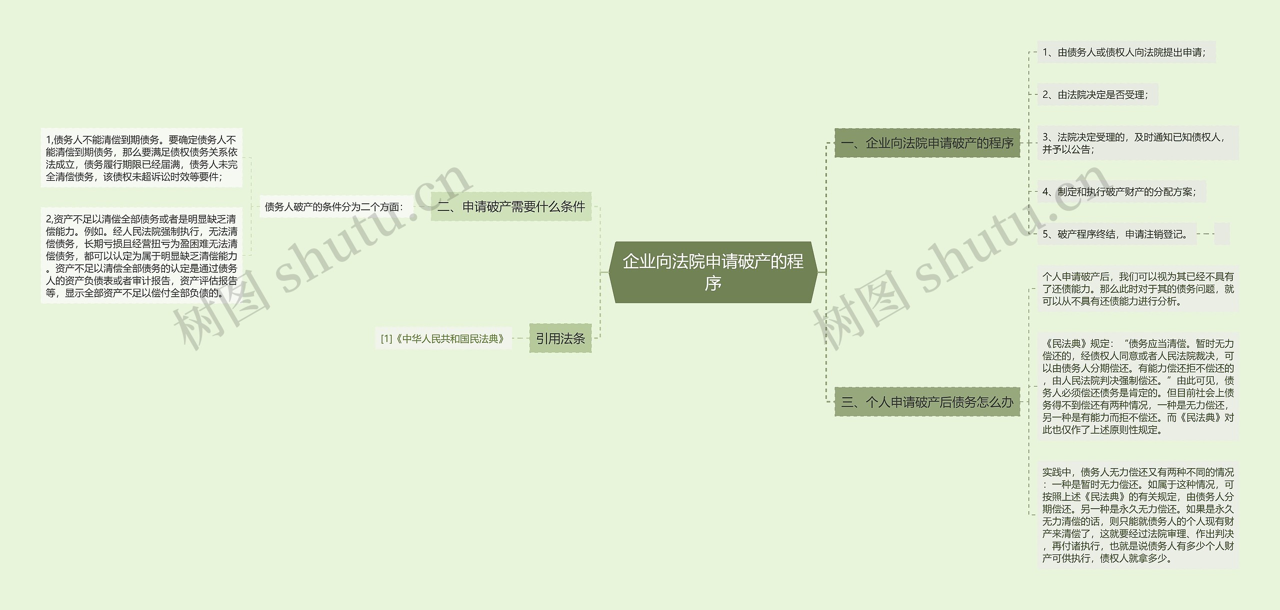 企业向法院申请破产的程序